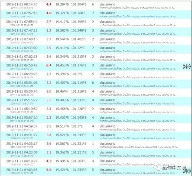 缅甸发生5.2级地震有前兆吗（金三角地区发生20多场地震）(3)