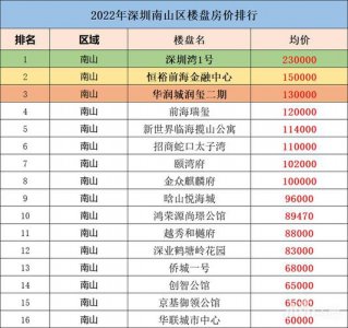 ​深圳南山公寓楼盘价格（深圳超高人气楼盘）