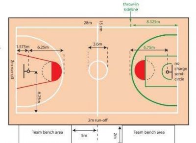​篮球场标准尺寸,国际标准篮球场地尺寸是多少
