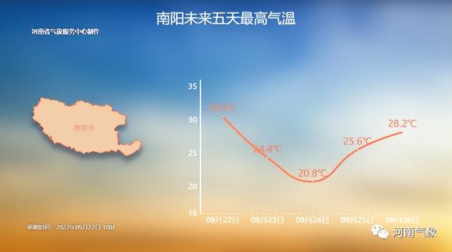 河南将迎新一轮雨雪降温天气（大风降温河南多地最低气温将创新低）(5)