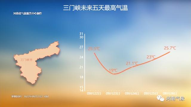 河南将迎新一轮雨雪降温天气（大风降温河南多地最低气温将创新低）(7)