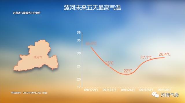 河南将迎新一轮雨雪降温天气（大风降温河南多地最低气温将创新低）(4)