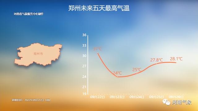 河南将迎新一轮雨雪降温天气（大风降温河南多地最低气温将创新低）(3)