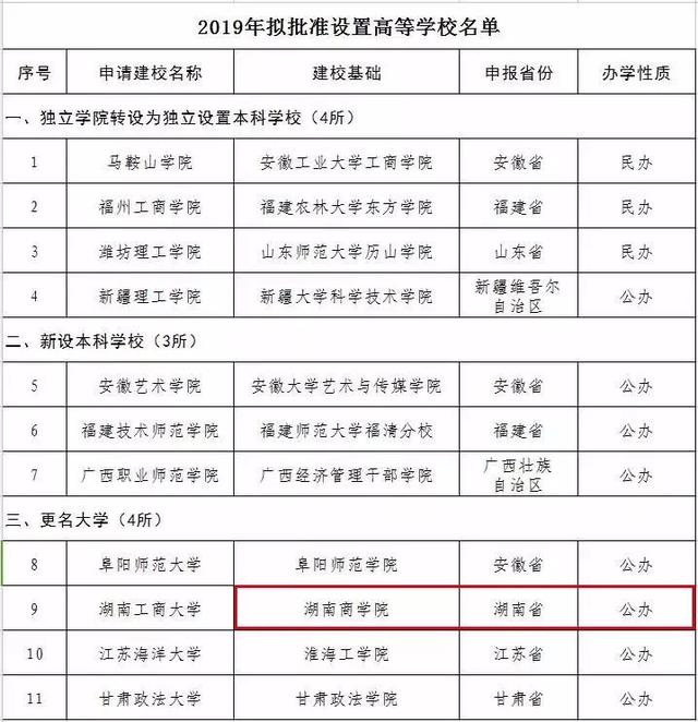 湖南商学院简介（再见湖南商学院）(5)