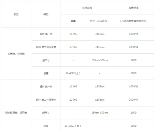 国内飞机托运行李价格怎么收费标准