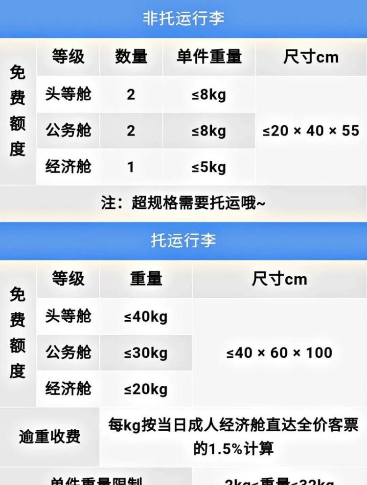 坐飞机托运行李怎么收费