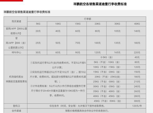 乘飞机无免费托运行李怎么收费