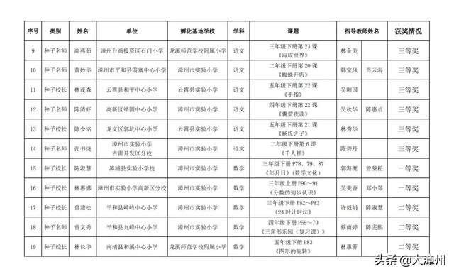 漳州市教育局网站（漳州市教育局最新公示）(2)