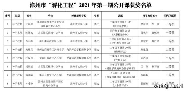 漳州市教育局网站（漳州市教育局最新公示）(1)