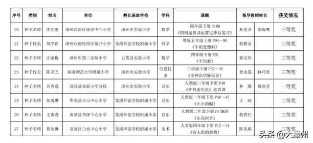 漳州市教育局网站（漳州市教育局最新公示）(3)