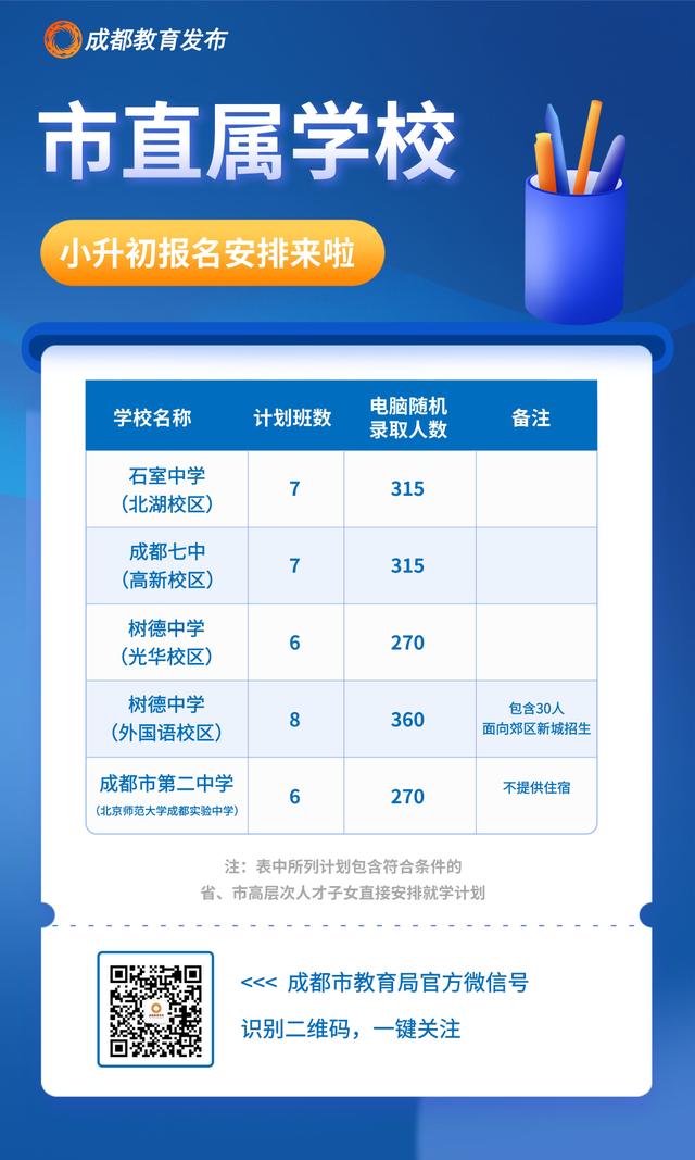 2022成都市小升初网上报名时间（2022年成都市直属学校小升初报名来了）(1)