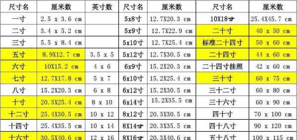 6寸照片有多大,6寸照片是多大尺寸图4