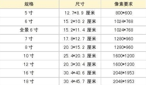 6寸照片有多大,6寸照片是多大尺寸图3