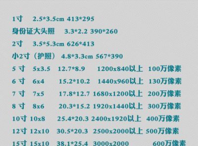 ​6寸照片有多大,6寸照片是多大尺寸