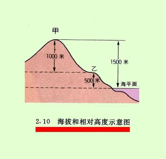 海拔最低的湖是什么湖(我国海拔最低的湖)