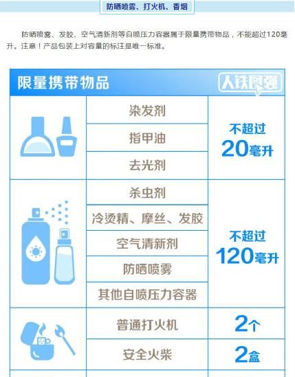 什么酒精可以带上高铁