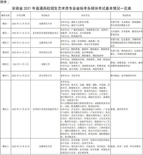 安徽报考指南2023电子版(安徽报考指南什么时候发)-第1张图片-