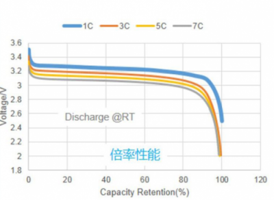 ​锂电池使用寿命多长时间(软包锂电池使用寿命)