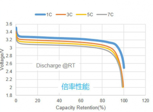 锂电池使用寿命多长时间(软包锂电池使用寿命)-第1张图片-