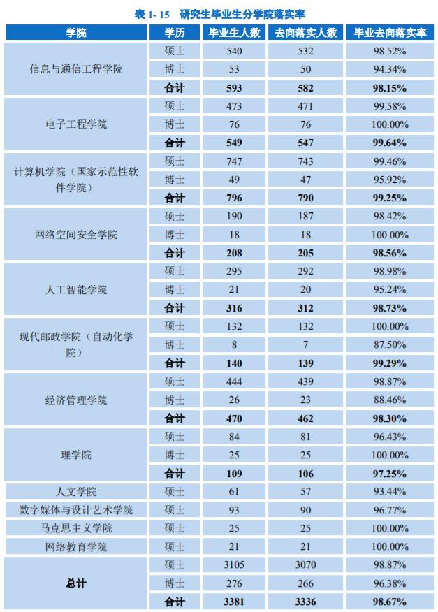 北京邮电大学是不是双一流大学（北邮是985还是211）