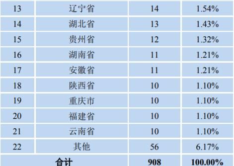 北京邮电大学是不是双一流大学（北邮是985还是211）