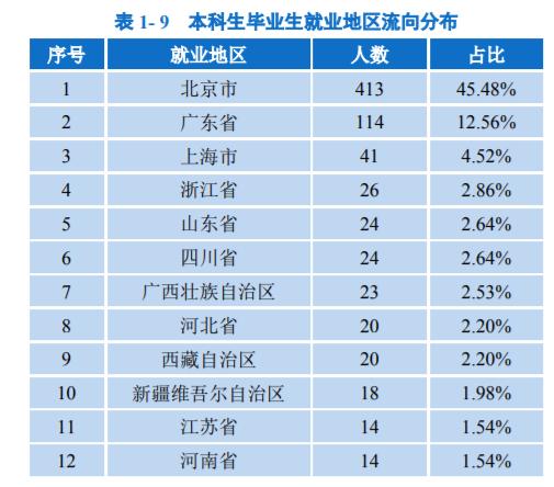 北京邮电大学是不是双一流大学（北邮是985还是211）