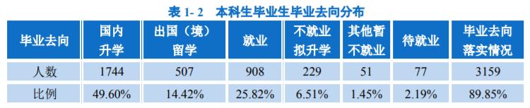 北京邮电大学是不是双一流大学（北邮是985还是211）