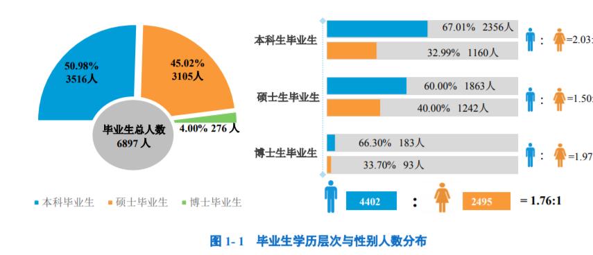 北京邮电大学是不是双一流大学（北邮是985还是211）