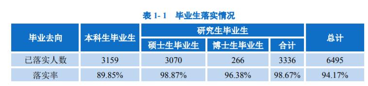 北京邮电大学是不是双一流大学（北邮是985还是211）