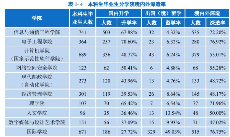 北京邮电大学是不是双一流大学（北邮是985还是211）