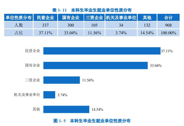 北京邮电大学是不是双一流大学（北邮是985还是211）