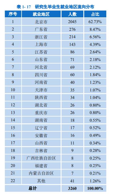 北京邮电大学是不是双一流大学（北邮是985还是211）