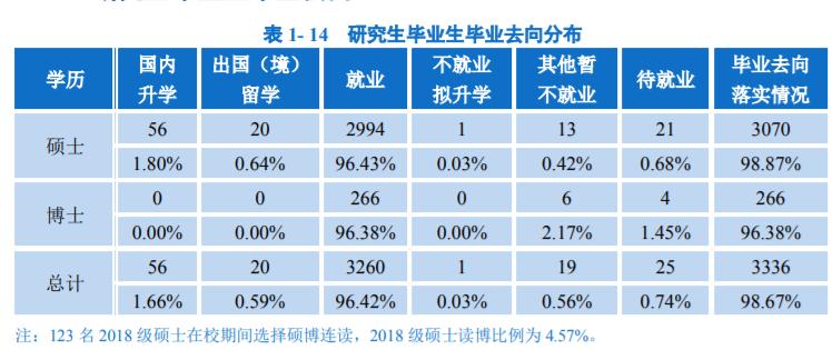 北京邮电大学是不是双一流大学（北邮是985还是211）