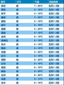 ​鞍山到五台山自驾游攻略