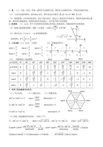 三角函数表值查表，三角函数表格-第1张图片-