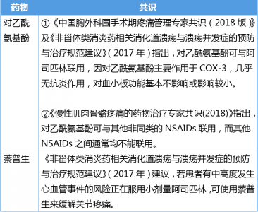 ​食道炎吃什么药 这四类可引发食管炎的常用药物，使用过程中如何「优化」？| 临