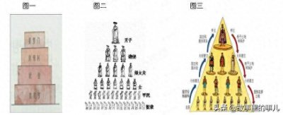 ​你知道吗？崩、薨、卒、不禄，它们都是同一意思，用法却大不相同