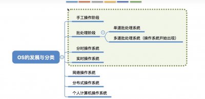 ​电脑操作系统有哪些种类（电脑操作系统的分类）