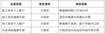 ​医保断交多长时间作废（辞职了怎么自己交社保）