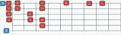 ​吉他一弦是哪一根（吉他弦顺序1到6弦图解）