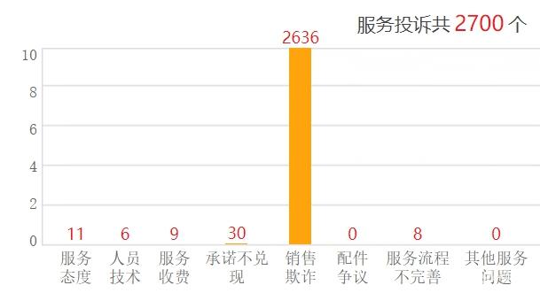 欧拉“芯片门”事件始末，芯片对新能源车型到底有多重要？-