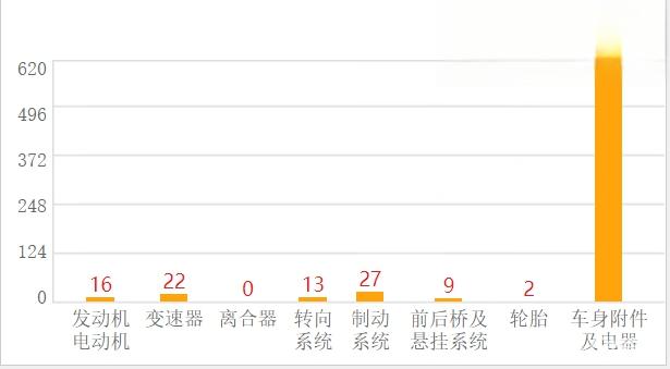 欧拉“芯片门”事件始末，芯片对新能源车型到底有多重要？-