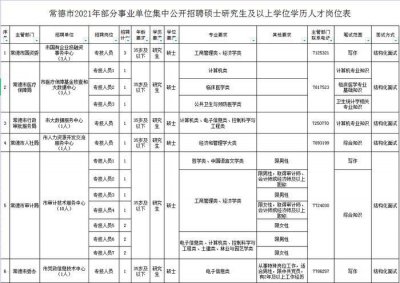 ​招人了！常德145个事业编等你来（附职位表）