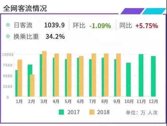 上海地铁客流量情况，网友吐槽：太挤了！