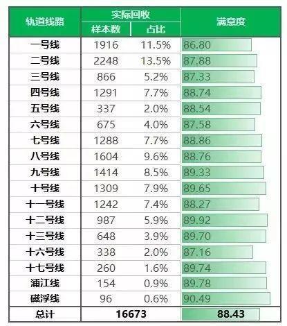 上海地铁客流量情况，网友吐槽：太挤了！