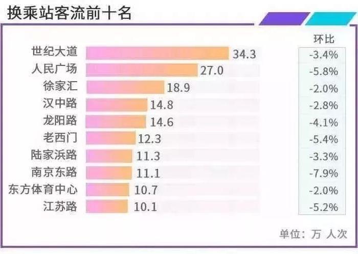 上海地铁客流量情况，网友吐槽：太挤了！