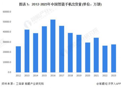 ​2024年中国智能终端行业市场供给分析 市场进入稳定发展阶段