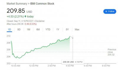 ​比投资英伟达稳健：IBM乘AI东风悄然复兴，11年来股价首创历史新高