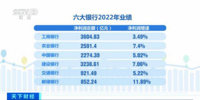 ​六大行成绩单出炉！最赚钱的是它