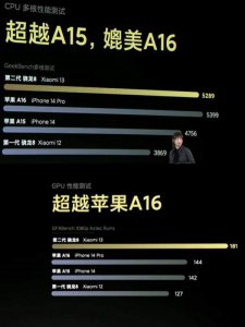 ​干翻苹果 A16 后 全新骁龙 8 Gen3 处理器 GPU 性能跑分提升 50%：压力给到 A